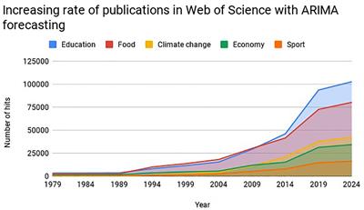 The Contributions of Shellfish Aquaculture to Global Food Security: Assessing Its Characteristics From a Future Food Perspective